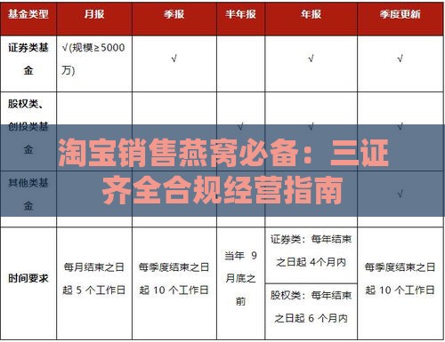 淘宝销售燕窝必备：三证齐全合规经营指南