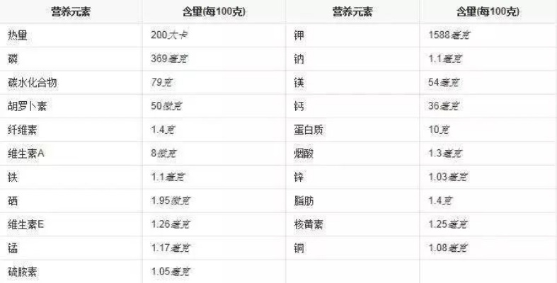 探索：哪些食物的营养价值超越燕窝？