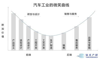 '探究燕窝愿景：如何打造行业领导地位与长远发展目标'