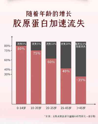 燕窝胶原蛋白肽：适宜人群、功效解析及饮用时机全攻略