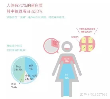 特殊人群需谨慎：揭秘燕窝胶原蛋白肽的不宜使用者群体