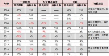 燕窝什么时候来拿货更好呢：燕窝购买更佳时机及最划算时段一览