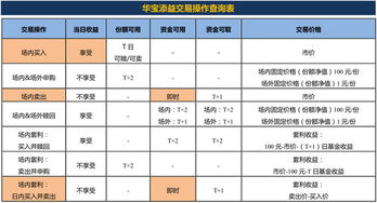 燕窝什么时候来拿货更好呢：燕窝购买更佳时机及最划算时段一览