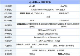 燕窝价格一览：不同等级、与购买渠道的详细价格对比分析