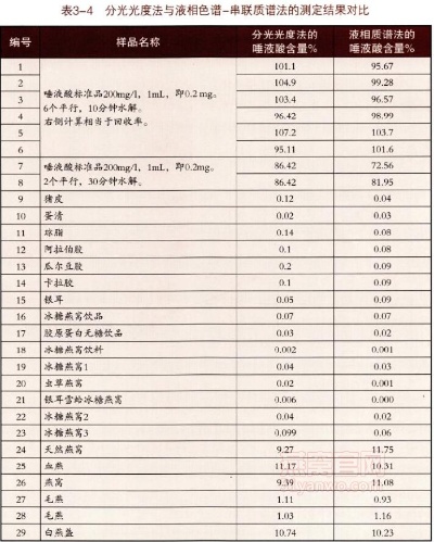 揭秘燕窝中的化学成分：药品成分与安全性分析全解析