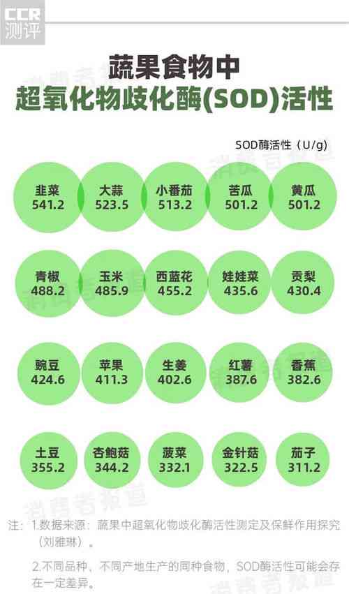 燕窝活性成分与营养素深度解析：化学组成详尽分析