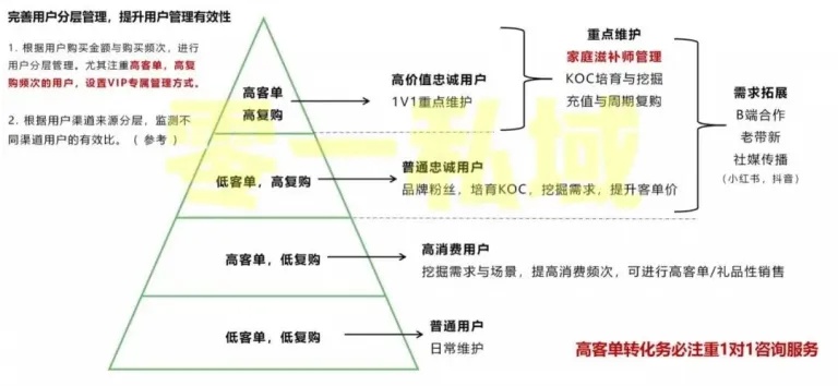 直播销售燕窝全攻略：必备手续、合规要点及注意事项解析