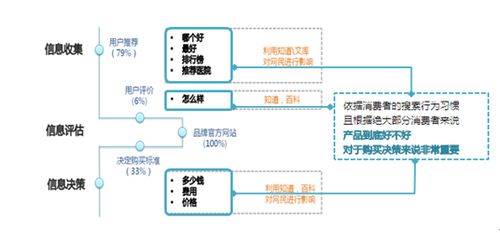 全面指南：干燕窝的正确保存方法与延长保质期限策略