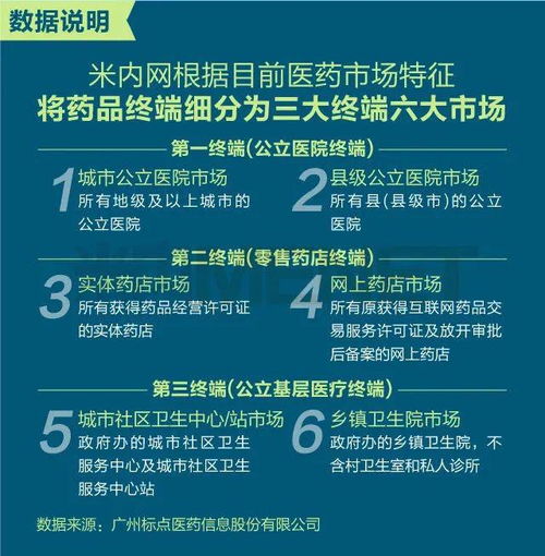 燕窝入药店销售所需全部手续与合规指南