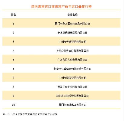 燕窝群招商可信度解析：揭秘真实性与风险