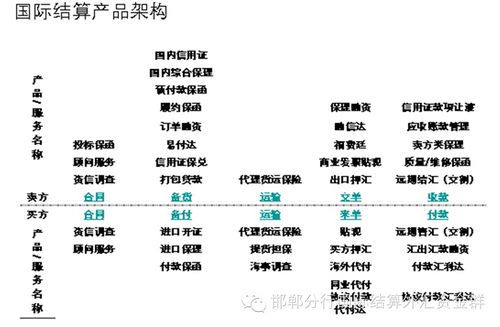 做燕窝社群取什么群名好