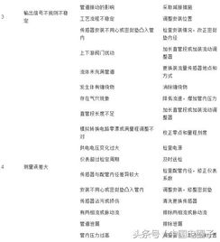 揭秘燕窝霉味成因：常见问题与解决方法全解析