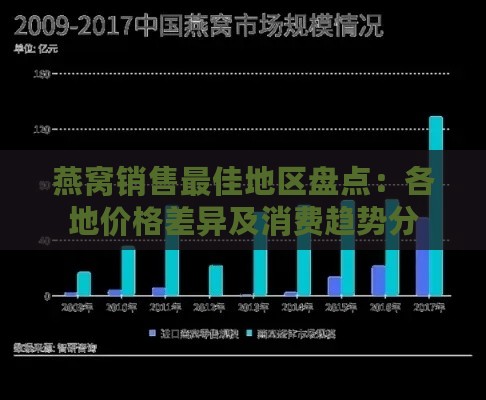 燕窝销售更佳地区盘点：各地价格差异及消费趋势分析