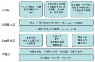 '揭秘原包燕窝的储存秘诀：详解理想保存条件及其意义'