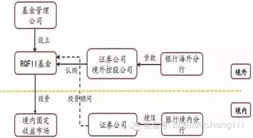 原包燕窝储存条件是什么：详解其具体储存方法与要求