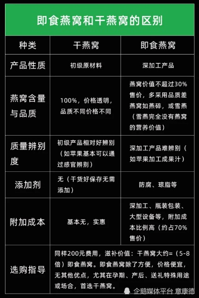 如何巧妙回应婆婆询问购买燕窝的意图