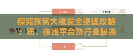 探究燕窝大批发全渠道攻略：场、在线平台及行业秘密解析