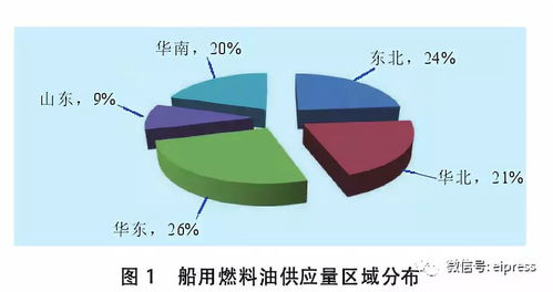 消费者的燕窝食用疑虑：揭开燕窝潜在问题的全面分析