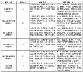 '探究燕窝检出成分与中科检测结果之间的差异'