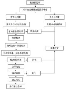 燕窝中检揭秘：含义、流程及常见问题全面解析