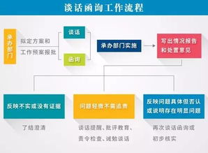 燕窝中检揭秘：含义、流程及常见问题全面解析