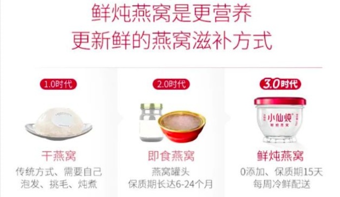 郭德纲揭秘：燕窝的多种替代品及营养对比分析