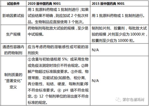 全面解析：燕窝替代品及其功效对比指南