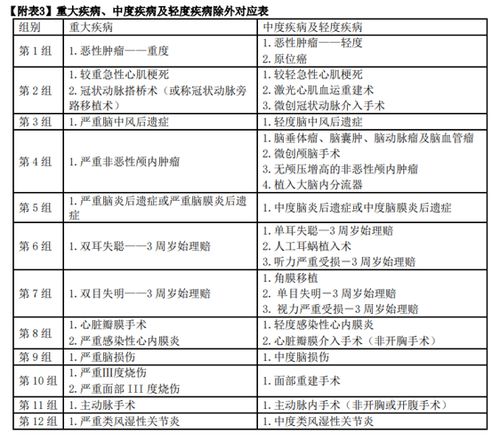 燕窝b1等级：解析燕窝a等级含义、9a等级意义及s1级与1级区别