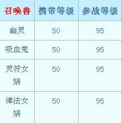 燕窝b1等级：解析燕窝a等级含义、9a等级意义及s1级与1级区别