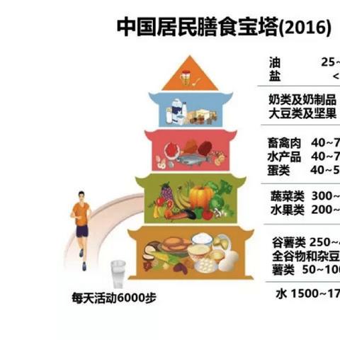 孕期摄入燕窝的更佳时间与效果分析