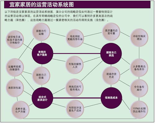 燕窝搭配销售策略：探究更佳组合方案提升销售业绩