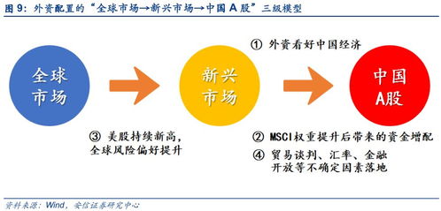 燕窝搭配销售策略：探究更佳组合方案提升销售业绩