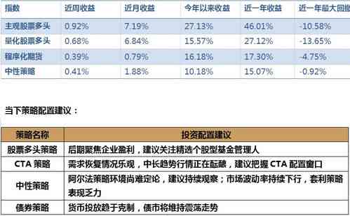 卖燕窝跟什么搭配卖的好些：多重搭配策略分析