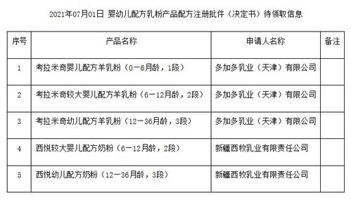 卖燕窝跟什么搭配卖的好些：多重搭配策略分析