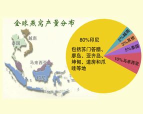 燕窝的成分和什么相似：揭秘其主要组成及营养价值比较