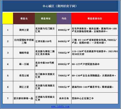 珍巢燕窝价格一览：不同规格、及购买渠道完整对比指南