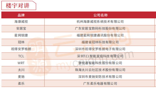 燕窝供应商批发价格目录及一站式采购指南