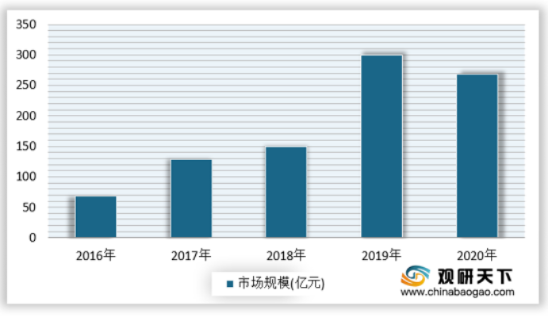 燕窝行业概述：市场分类、产业链分析及发展趋势解析