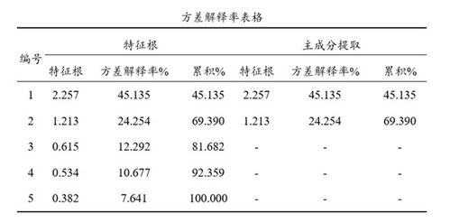 燕窝的泡发率是根据什么计算的及其意义解释