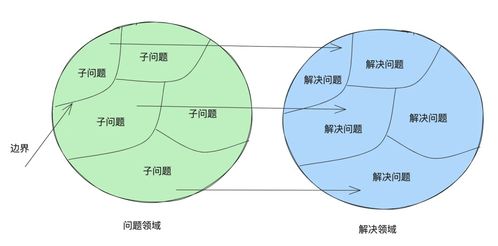 详解燕窝泡发率：含义、影响因素及正常范围解读