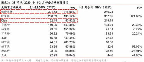 探秘燕胶人燕窝：在天猫淘宝中的商品分类及市场定位