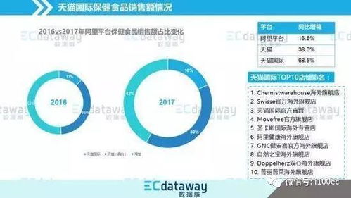 探秘燕胶人燕窝：在天猫淘宝中的商品分类及市场定位