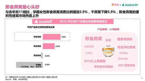 探秘燕胶人燕窝：在天猫淘宝中的商品分类及市场定位