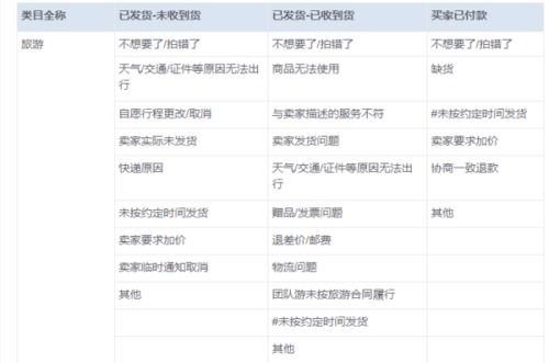 探秘燕胶人燕窝：在天猫淘宝中的商品分类及市场定位