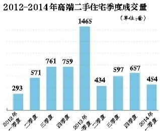 燕窝价格揭秘：100克燕窝市场行情与消费指南