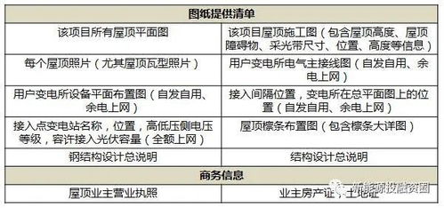 全方位解析：燕窝早晚食用时间与更佳效果对比指南