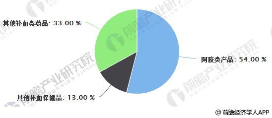 阿胶燕窝糕市场售价与性价比分析