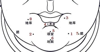 燕窝旁边长了痣什么意思：探究其象征与含义