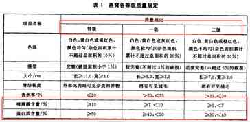 2023年燕窝推荐：挑选高品质燕窝的全方位指南与对比分析