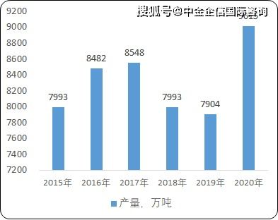 燕窝市场前景分析：销售策略、消费者需求与行业趋势解读